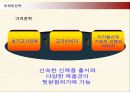 삼성전자 애니콜의 중국시장진출 마케팅전략 21페이지