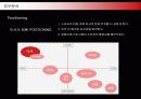 저가화장품 미샤(MISSHA)의 마케팅전략 17페이지