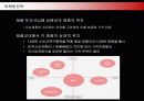 저가화장품 미샤(MISSHA)의 마케팅전략 27페이지