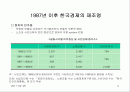 21세기 경제의 특성-디지털시대의 경제적 의미와 우리의 대응 2페이지