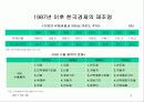 21세기 경제의 특성-디지털시대의 경제적 의미와 우리의 대응 4페이지