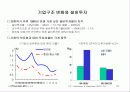 21세기 경제의 특성-디지털시대의 경제적 의미와 우리의 대응 10페이지