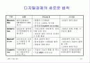 21세기 경제의 특성-디지털시대의 경제적 의미와 우리의 대응 27페이지