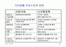 21세기 경제의 특성-디지털시대의 경제적 의미와 우리의 대응 28페이지