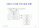 21세기 경제의 특성-디지털시대의 경제적 의미와 우리의 대응 46페이지