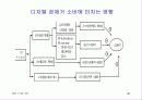 21세기 경제의 특성-디지털시대의 경제적 의미와 우리의 대응 48페이지