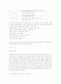 기업생존전략과 M&A의 이해 21페이지