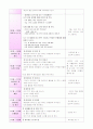 유아교육-일일활동계획안 3페이지