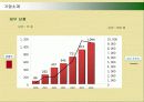 다국적기업 스타벅스(STARBUCKS)의 마케팅전략과 성공요인 10페이지