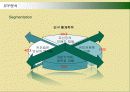 다국적기업 스타벅스(STARBUCKS)의 마케팅전략과 성공요인 22페이지