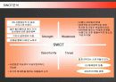 KTF SHOW의 마케팅전략 및 성과와 성공요인 14페이지