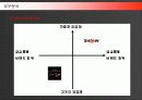 KTF SHOW의 마케팅전략 및 성과와 성공요인 19페이지