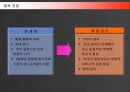 KTF SHOW의 마케팅전략 및 성과와 성공요인 42페이지