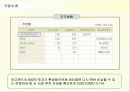 아이리버(iriver)의 디자인마케팅 성공사례 8페이지