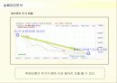 아이리버(iriver)의 디자인마케팅 성공사례 45페이지