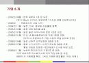 본죽의 서비스마케팅 성공사례 6페이지
