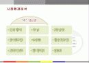 본죽의 서비스마케팅 성공사례 9페이지
