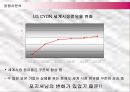 LG전자 싸이언의 유럽진출 마케팅전략 성공사례 9페이지