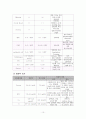 노인간호학 뇌내출혈 case study 10페이지
