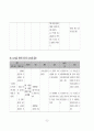 노인간호학 뇌내출혈 case study 32페이지