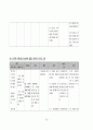 노인간호학 뇌내출혈 case study 35페이지