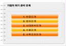 이랜드사태 비정규직사태 정규직전환 성공사례 22페이지
