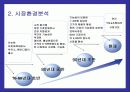 동아제약 박카스의 마케팅전략 성공사례 8페이지