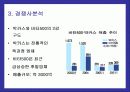 동아제약 박카스의 마케팅전략 성공사례 10페이지