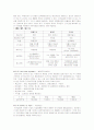 금융상품의 종류와 투자 포트폴리오 10페이지