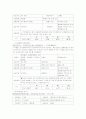 금융상품의 종류와 투자 포트폴리오 15페이지