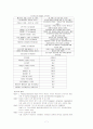 Marriott호텔의 글로벌진출 전략 및 환경 7페이지