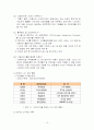UNV(United Nations Volunteers) (국제연합봉사단)에 관한 조사 15페이지