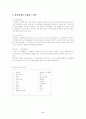 와상 발표 a+자료집 4페이지