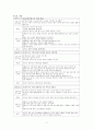 ASO (Arteriosclerosis Obliterans) 환자의 case study 11페이지