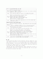 ASO (Arteriosclerosis Obliterans) 환자의 case study 12페이지