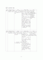 Bacterial meningitis 환자의 case study 9페이지