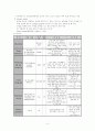 신생아중환자실 case study 9페이지