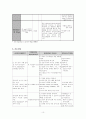 신생아중환자실 case study 10페이지