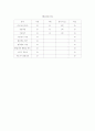 OR-TKA(수술장 사례연구)  8페이지