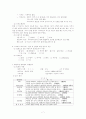 경부 임파선염 환아 (Acute Lymphadenitis of face) case study 7페이지