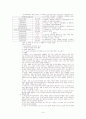 경부 임파선염 환아 (Acute Lymphadenitis of face) case study 9페이지