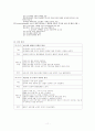 경부 임파선염 환아 (Acute Lymphadenitis of face) case study 11페이지
