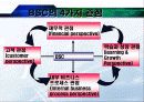 BSC- 성과관리시스템에대해서 17페이지
