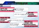 BSC- 성과관리시스템에대해서 18페이지