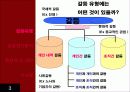 직무갈등 3페이지