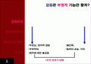 직무갈등 6페이지