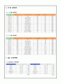 급배수 설비 시스템 설계 6페이지