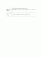 유치원 일일교육계획안 4페이지