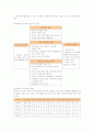 CJ푸드빌의 SWOT분석과 경영전략 7페이지