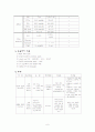 천식 연구 문헌고찰 간호 6페이지